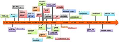 Exploring the Human Microbiome: The Potential Future Role of Next-Generation Sequencing in Disease Diagnosis and Treatment